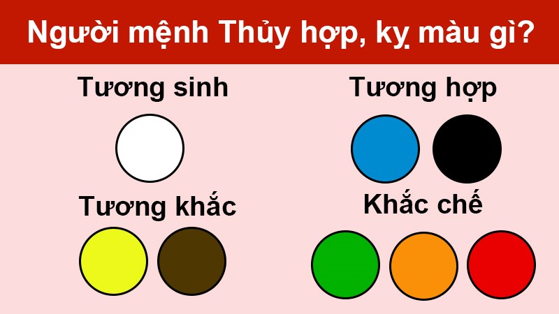 nguoi menh thuy nen deo dong ho mau gi  mua o dau