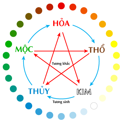 nguoi menh kim nen deo dong ho mau gi  mua o dau