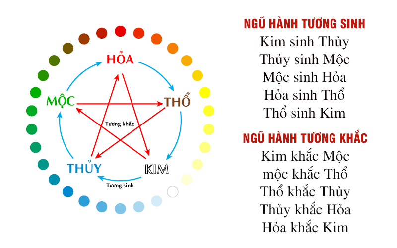 nguoi menh moc nen deo dong ho mau gi  mua o dau